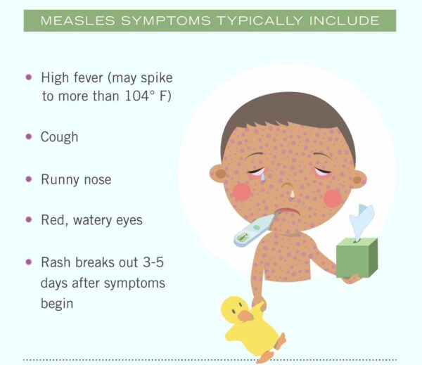 Infographic for a medical symptom, to show how they differ from therapy symptoms