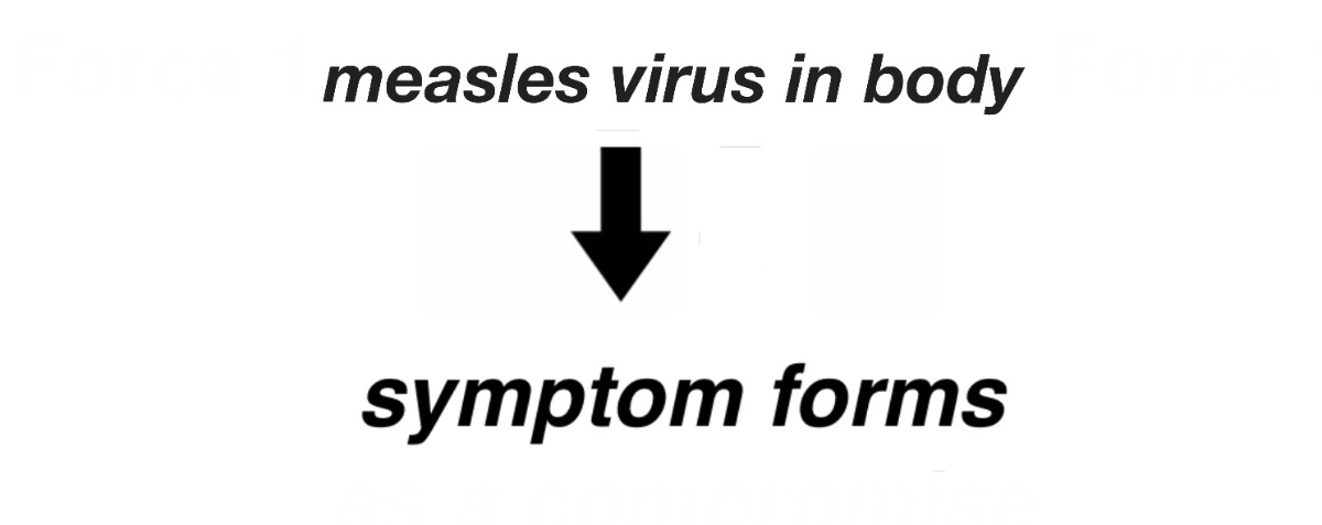 cause and effect, how therapy symptoms differ from medical symptoms